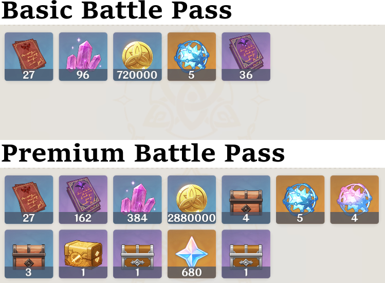 Comparaison des récompenses Battle Pass dans Genshin Impact