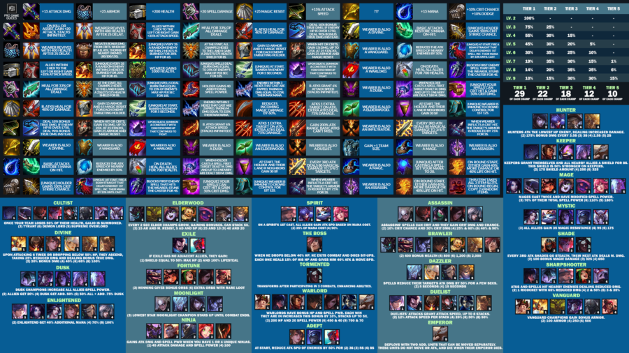 Feuille de triche TFT set 4
