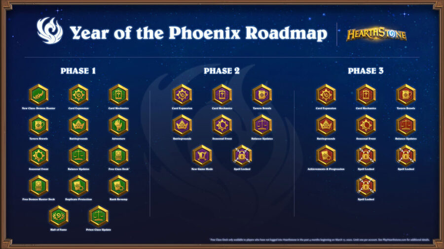 Feuille de route de Hearthstone Year of the Phoenix