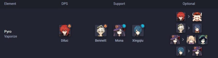 Une capture d'écran montrant la meilleure équipe pour Xingqui