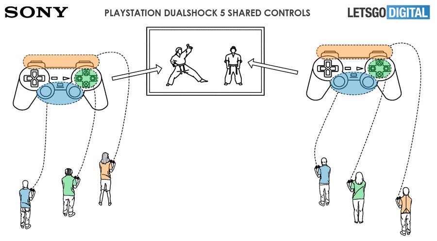 Commandes partagées PS5 PlayStation 5
