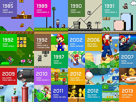 Nintendo aurait publié Super Mario Remasters pour Switch
