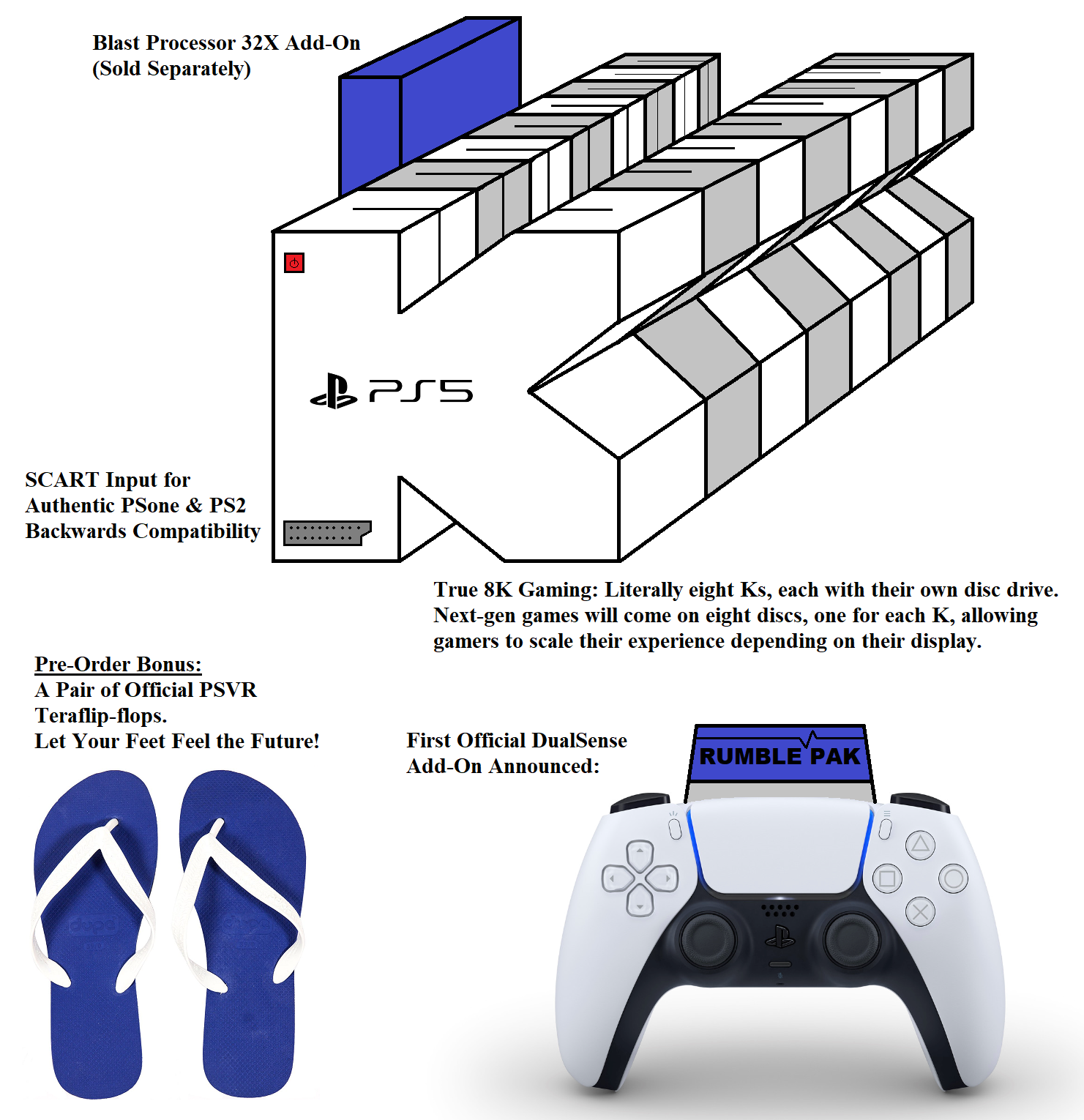 Fonctionnalités de conception de communauté PS5 PlayStation 5 14