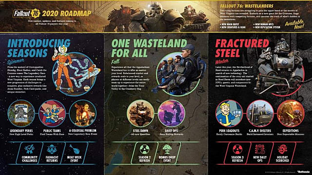 Bethesda présente Fallout 76 Seasons, une nouvelle carte de contenu
