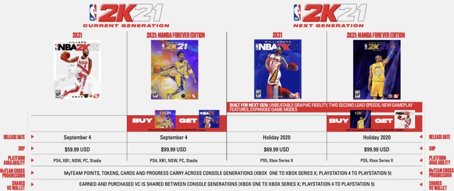 Infographie NBA 2K21