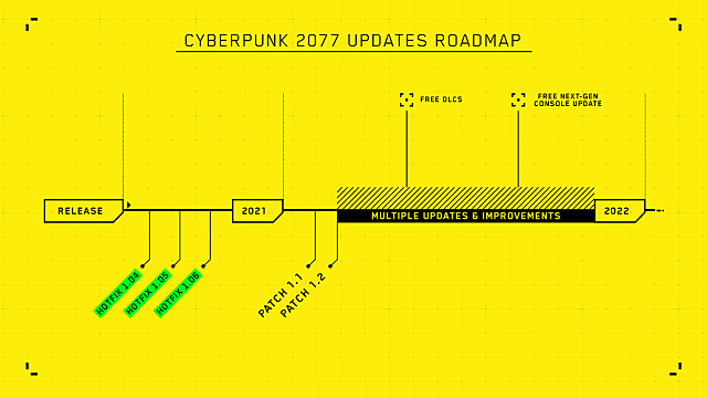 Cyberpunk 2077 Next-Gen Upgrade, DLC à venir après des `` correctifs et mises à jour importants ''
