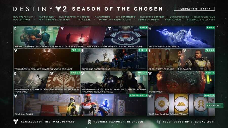 Un calendrier qui détaille tous les événements qui se déroulent dans Destiny 2: Season of the Chosen