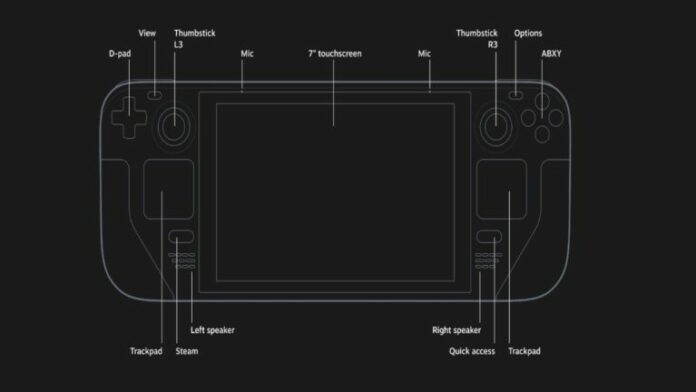 Taille, dimensions et spécifications de l'écran Steam Deck
