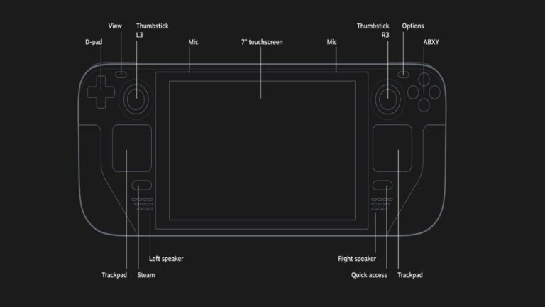 Taille, dimensions et spécifications de l'écran Steam Deck