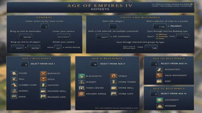 Tous les contrôles et raccourcis clavier dans Age of Empires IV pour PC et console
