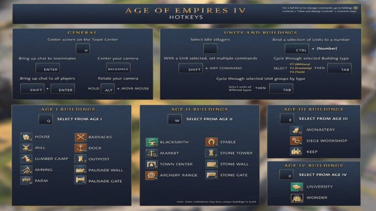 Tous les contrôles et raccourcis clavier dans Age of Empires IV pour PC et console