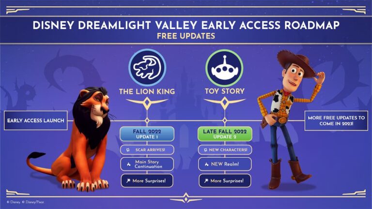 Est-ce que Disney Dreamlight Valley a un calendrier de mise à jour ?