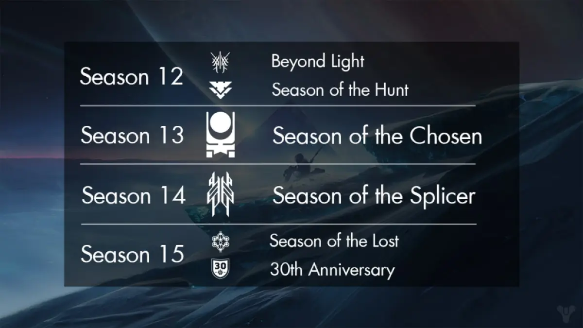 toutes les icônes saisonnières pour l'extension Beyond Light dans Destiny 2, répertoriées