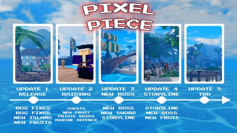 Feuille de route Pixel Piece - Roblox