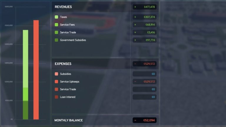 Cities Skylines 2 - Comment gérer les coûts élevés d'entretien du service