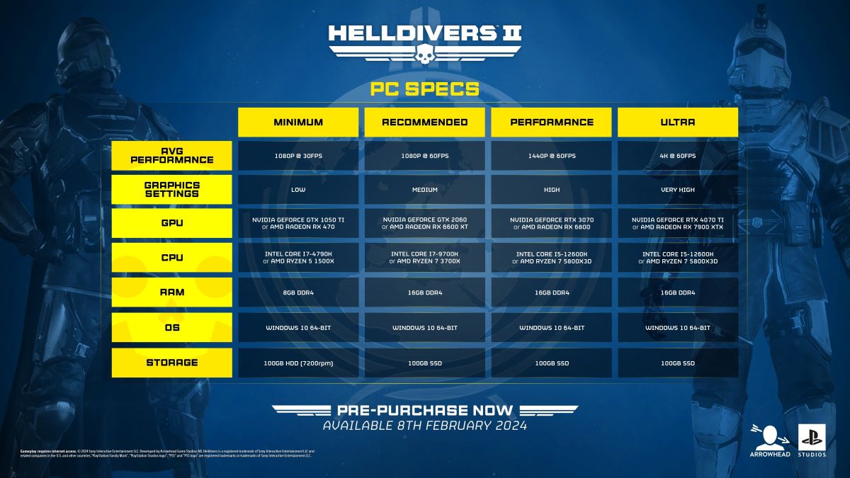 Le tableau de la configuration système requise pour Helldivers 2 PC.
