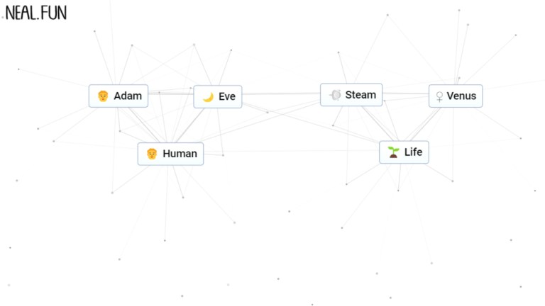 infinite craft human recipe and life recipe