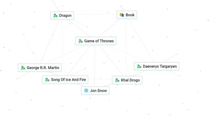 Comment créer Game of Thrones dans Infinite Craft
