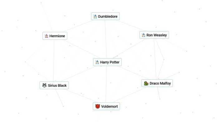 Ron, Hermione, Dumbledore, Voldemort et plus
