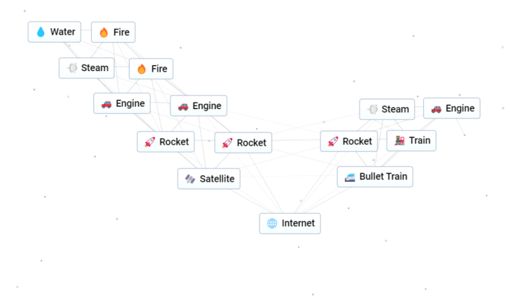 internet recipe in infinite craft