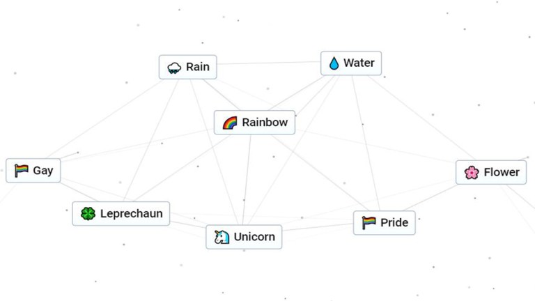 Comment créer un arc-en-ciel dans Infinite Craft