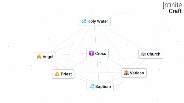 Comment faire de l'eau bénite dans Infinite Craft