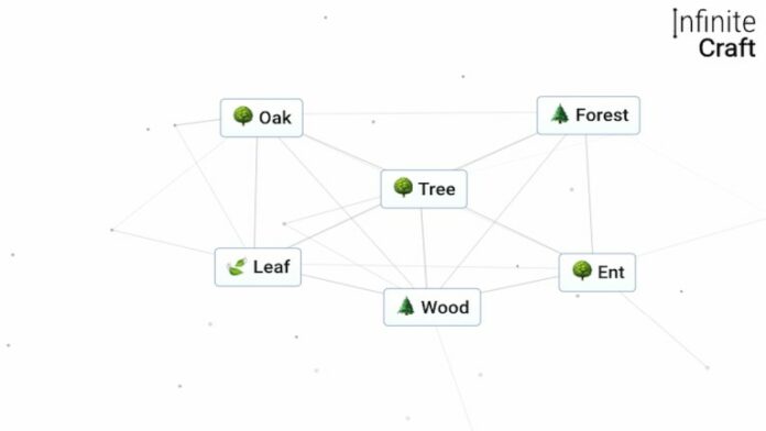 Comment faire un arbre dans Infinite Craft
