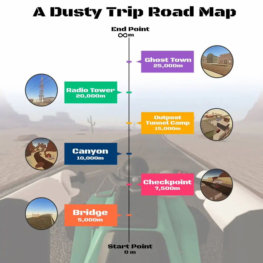 Une feuille de route dans un voyage poussiéreux