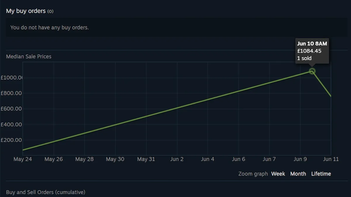 Ventes de la communauté Steam pour la Special Golden Banana.