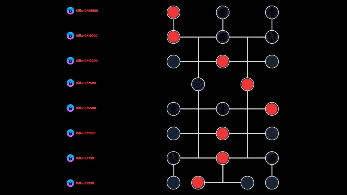 Arbre de compétences des dégâts et du SPA dans l'anime Last Stand