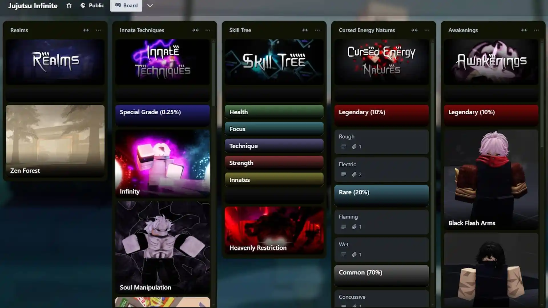 Tableau Trello Jujutsu Infinite
