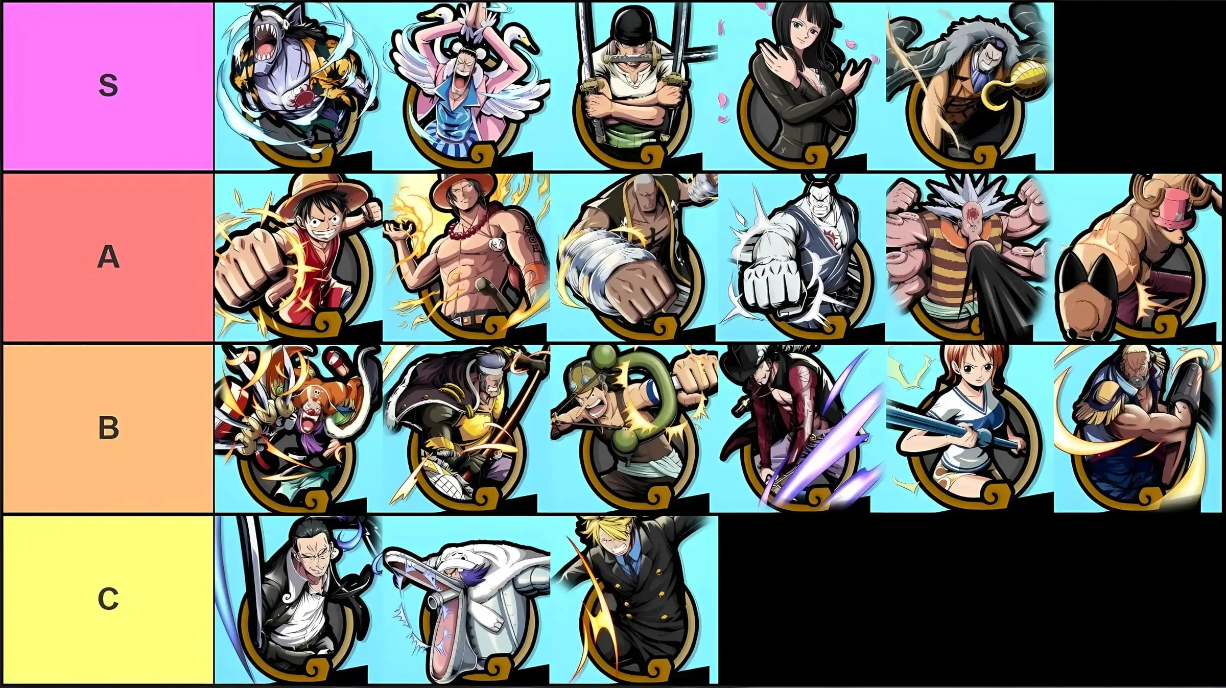 Liste des niveaux de tous les personnages (compétences) dans One Piece Grand Arena