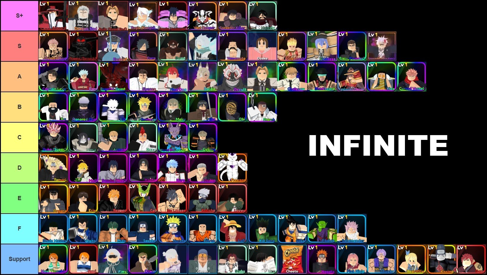 Liste des niveaux d'unités dans Anime Power Defense pour le mode Infinite