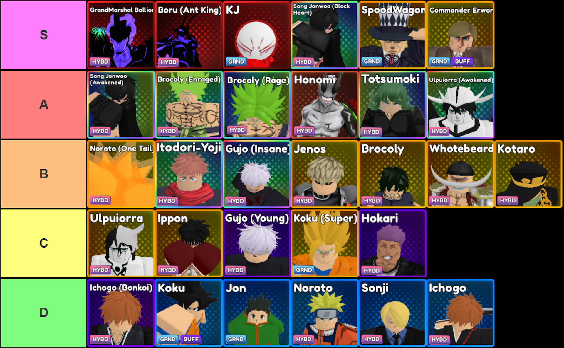 ANME SIEGE ROBLOX UNITÉS LISTE (version); S Tier: Grandmarshal Bollion, Tomorrow Is Ant King, KJ, Song Jonwo Black Heart, Spoodwagon, commandant Erwon; A Tier: Song Jonwo Awakened, Brocole enragée, Rage de brocopie, Honomi, Totsumoki, Ulpuiorra Awakened; B Tier: Noroto One Tail, Itador Yoji, Gujo Insane, Jenos, Brocooly, Whotebeard, Kotaro; C Tier: Ulpuiorra, Ippon, Gujo Young, Koku Super, Hookri; D Tier: Ichogo Bonkoi, Koku, Jon, Noroto, Sonji, Ichogo