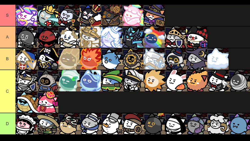 Liste de niveau Kitty Wars