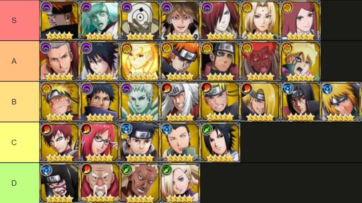 Liste complète des niveaux de méta pour Ninjutsu Origin