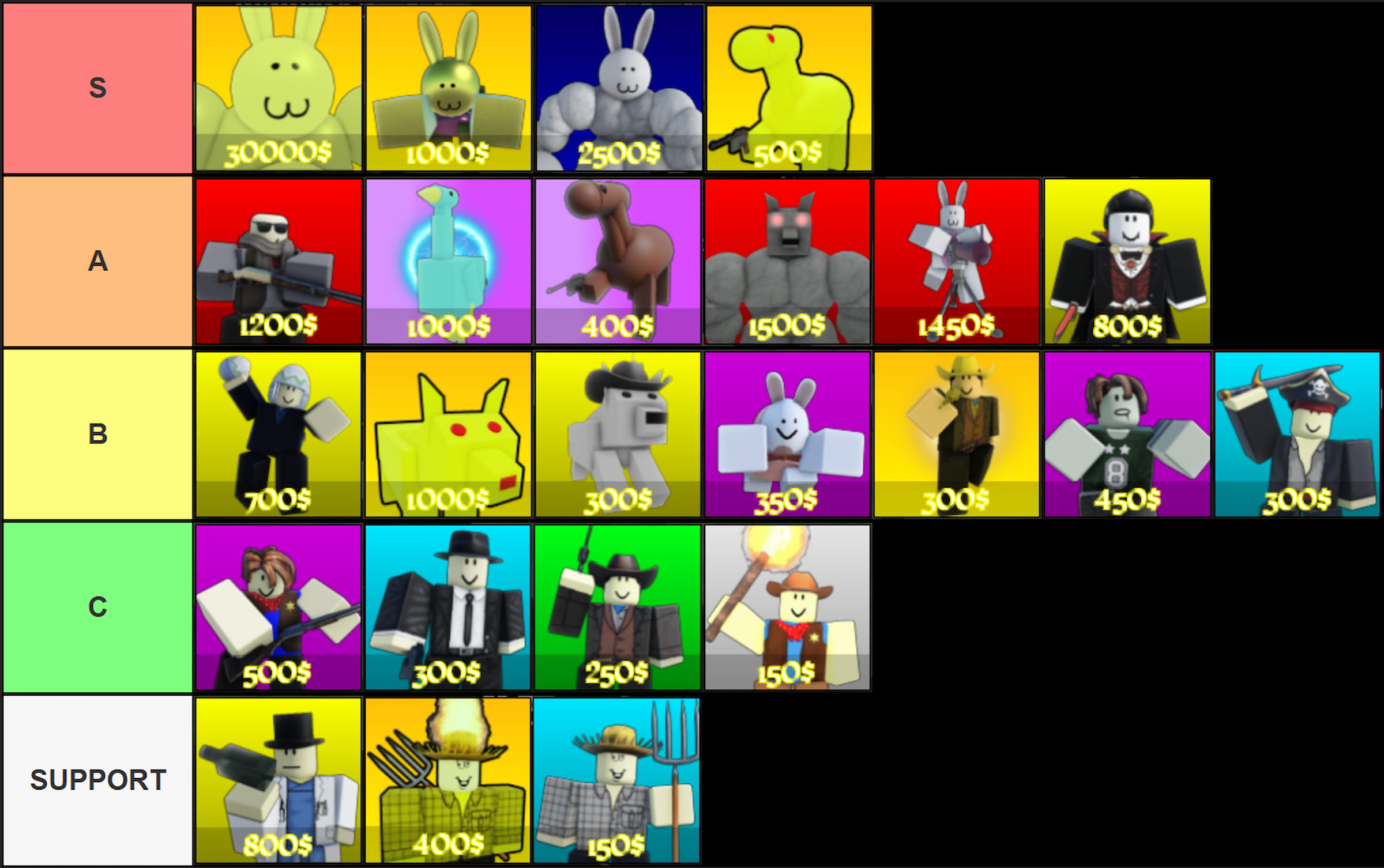 Liste de niveau des unités de défense de la tour de la Rails Wild. S-Tier: Golden Wasbunny, Golden Bunny, Wasbunny, Golden Horse; A-Tier: Sniper, Ganderblox, cheval, loup-garou, lapin de tourelle, vampire; B-Tier: Egginator, Golden Wolf, Wolf, Pâques Bunny, Golden Cowboy, Zombie, Pirate; C-Tier: fusil de chasse, agent, cow-boy, torche; Niveau de soutien: médecin, agriculteur d'or, agriculteur