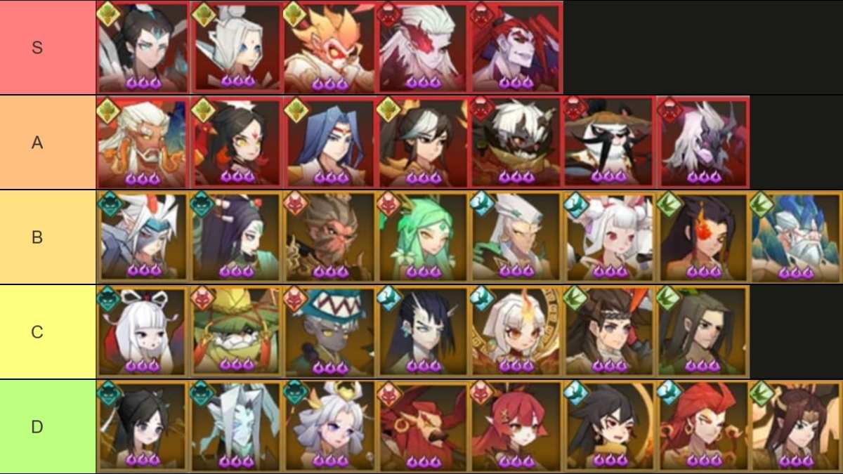 Liste des niveaux de rpg inactif ultime complet complet complet