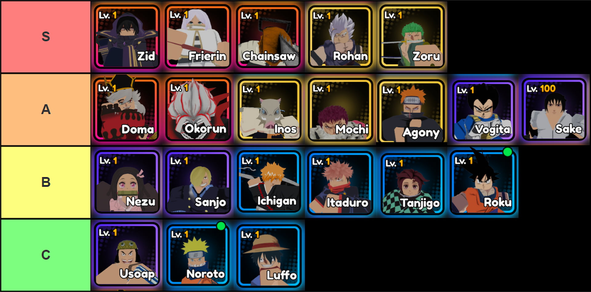 Liste de niveau de toutes les unités de l'expérience du siège de l'anime Roblox.