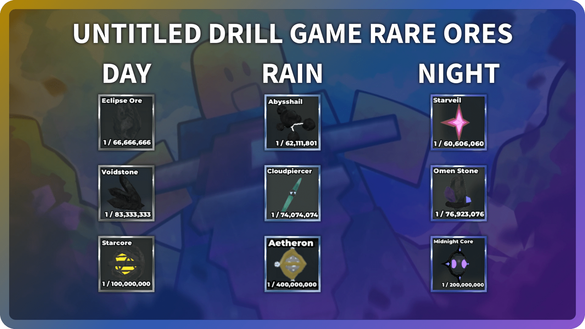 Une liste de minerais rares dans le jeu de forage sans titre qui se déroule comme suit: Jour: Eclipse Ore, minerai Voidstone, minerai Starcore; Pluie: minerai abysshail, minerai Cloudpiercer, minerai Aetheron; Nuit: minerai de starveil, minerai de pierre de présage, minerai de noyau de minuit.