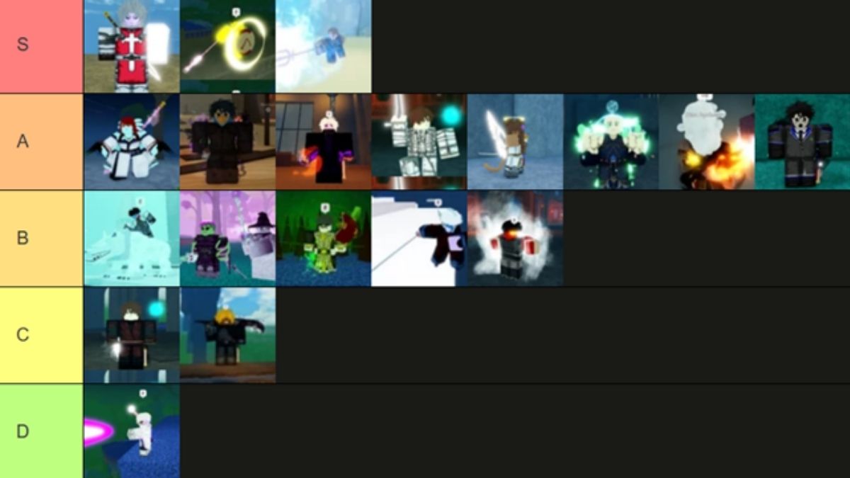 Liste des niveaux de classe Rogueblox