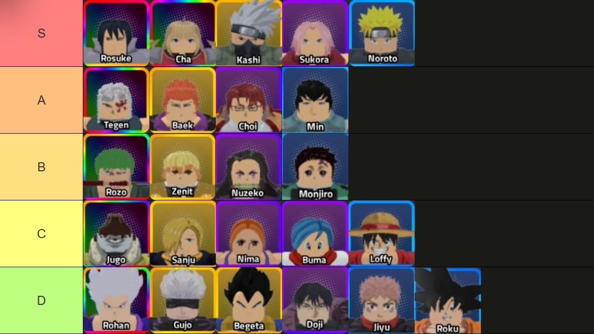 Liste complète des niveaux de raid Anime Boss