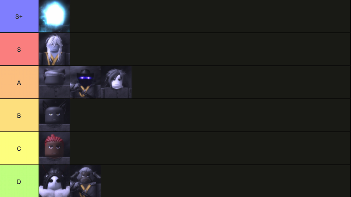 Liste de niveau apocryphe