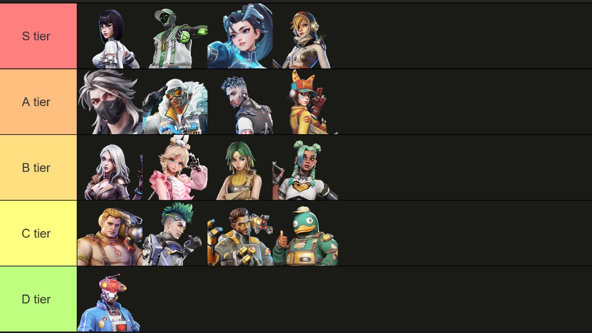 Liste de niveau 84 de Farlight S à D Tier