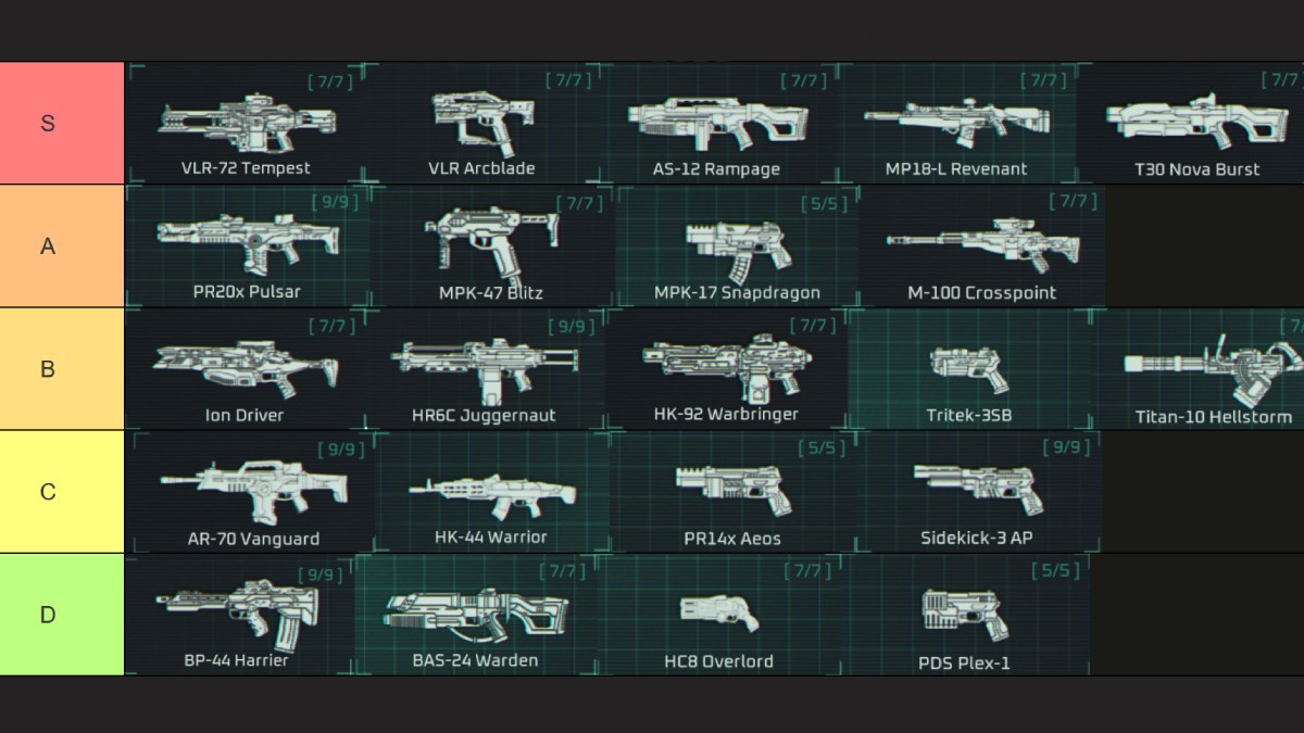 Deadzone Rogue Weapons Tier Liste de S à D Tier