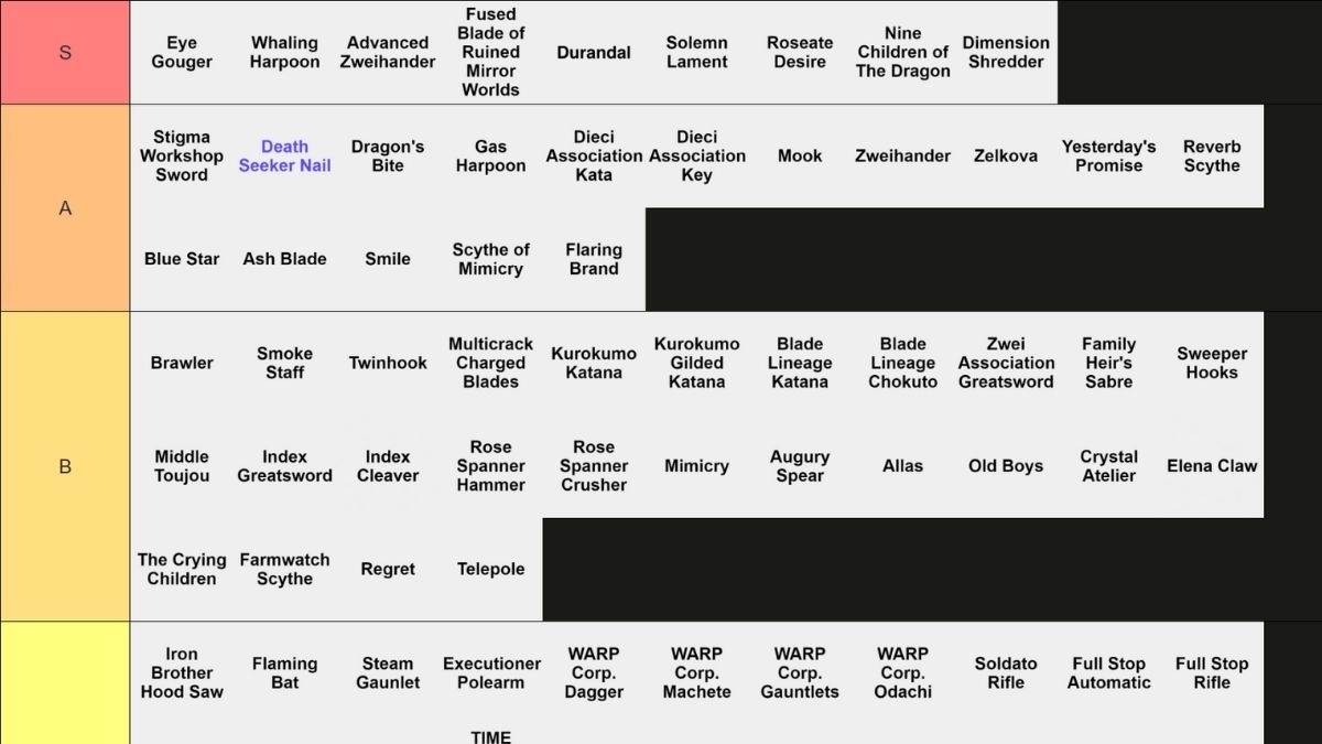 Liste de niveau d'armes pour Roblox Archivé