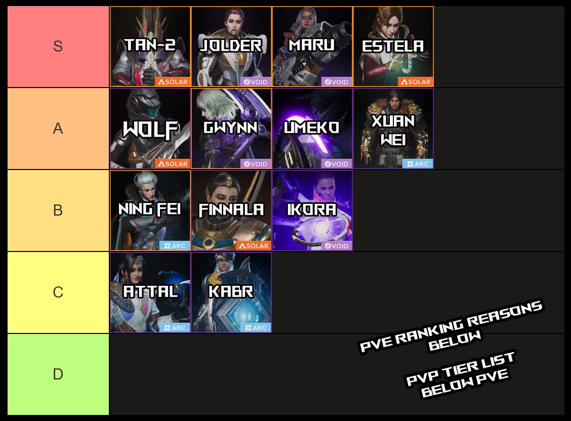 Liste des niveaux de hausse de Destiny pour PVE