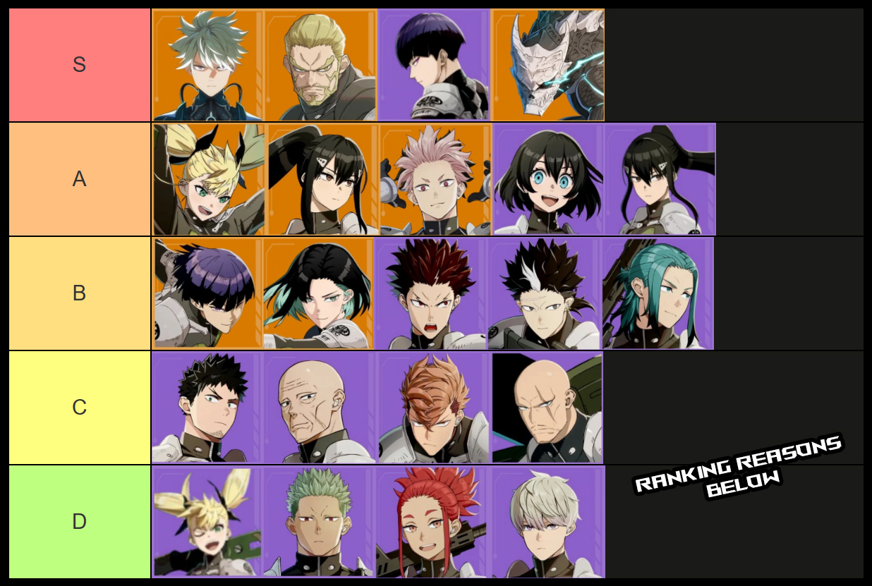 Kaiju No 8 La liste des niveaux de jeu