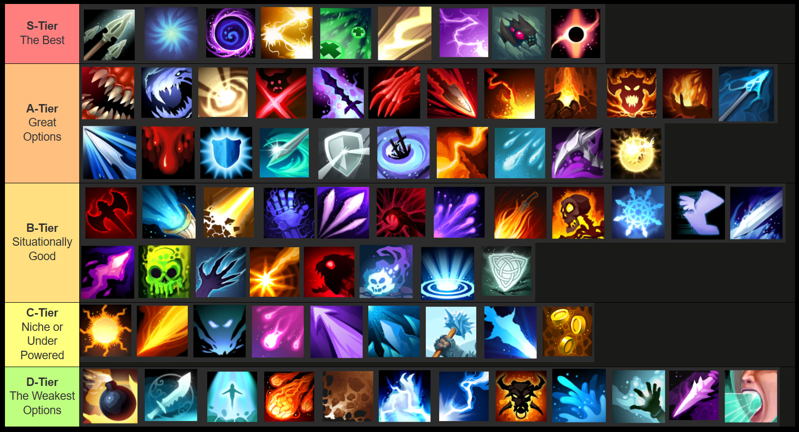 Liste de niveau de mémoire de forme de rêves