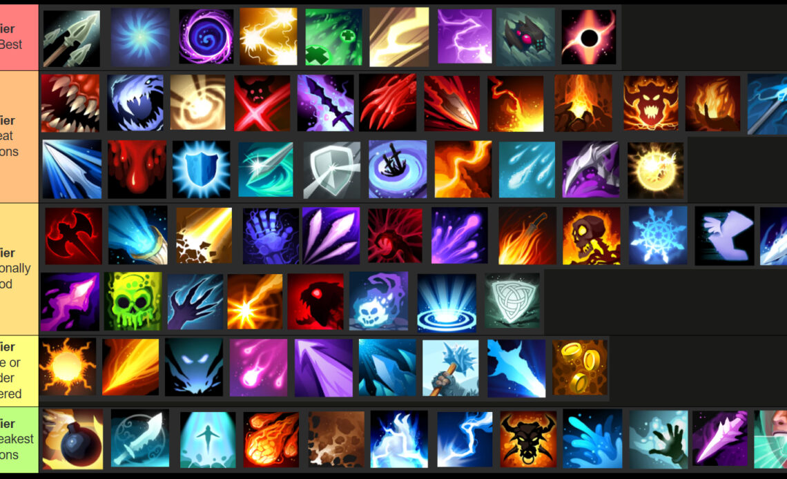 shape of dreams memory tier list